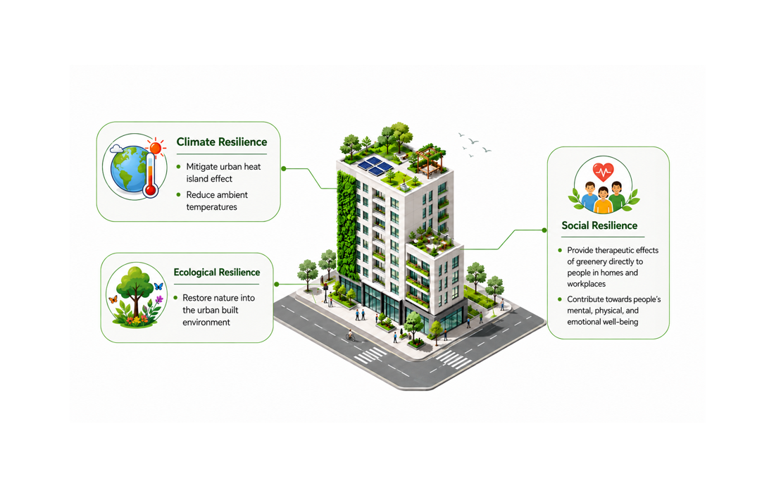 Skyrise Greenery